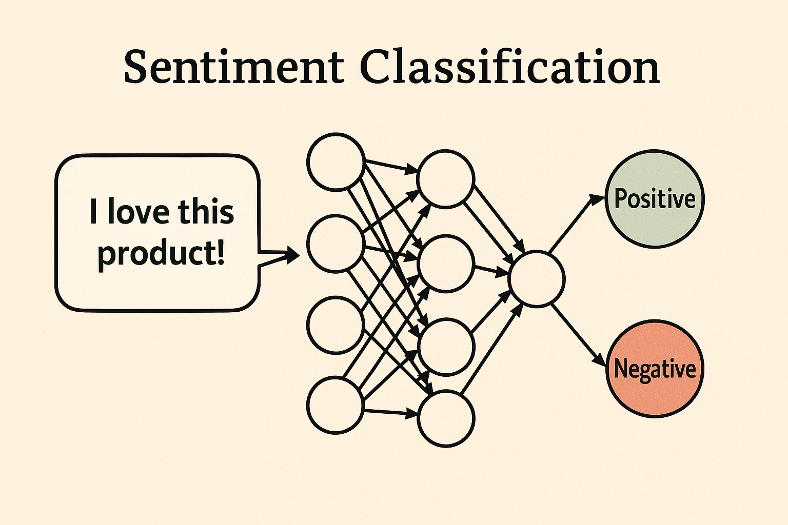 Sentiment Analysis